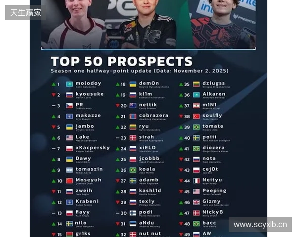 官宣：07年小将chengking正式加盟RA