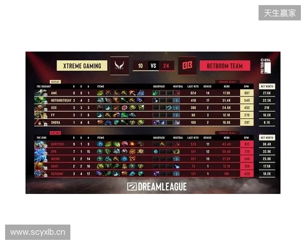 DOTA2梦幻联赛S28小组赛第二阶段第五日：XG决胜局选出TK绝杀BB