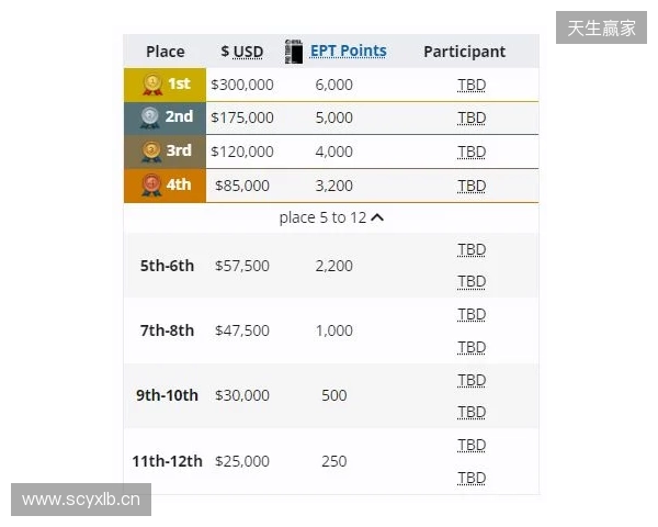 梦幻联赛小组赛一阶段结束，XG晋级第二阶段，今晚对阵Liquid