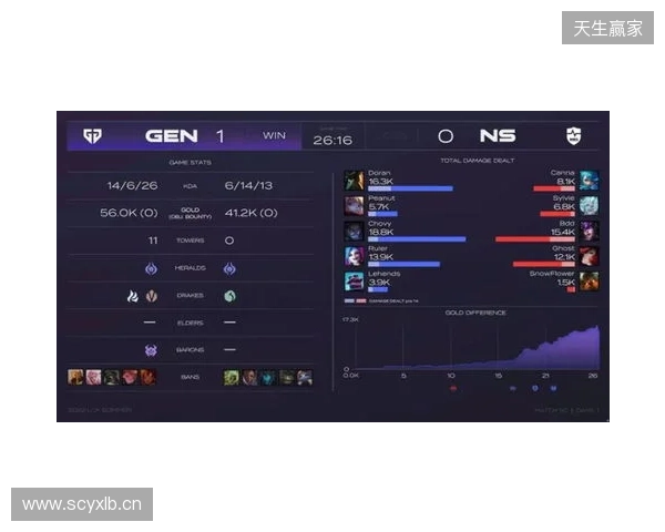 EPL S23第一阶段：游刃有余！G2 2-0 GG